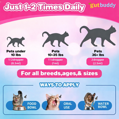 Gutbuddy™ Advanced Cat Probiotic